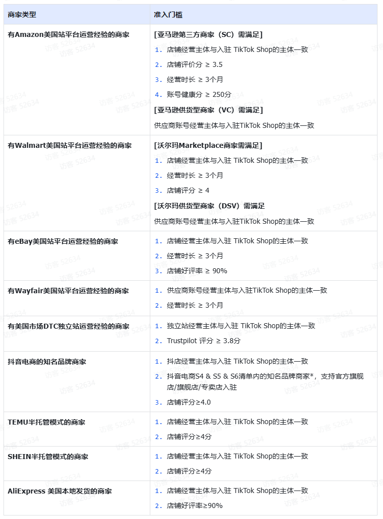 tiktok shop 入驻资格.png