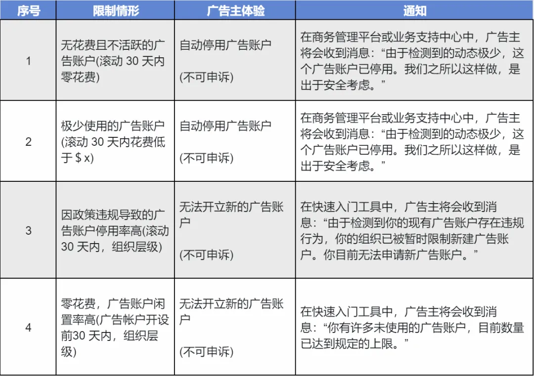 meta 广告层级.webp