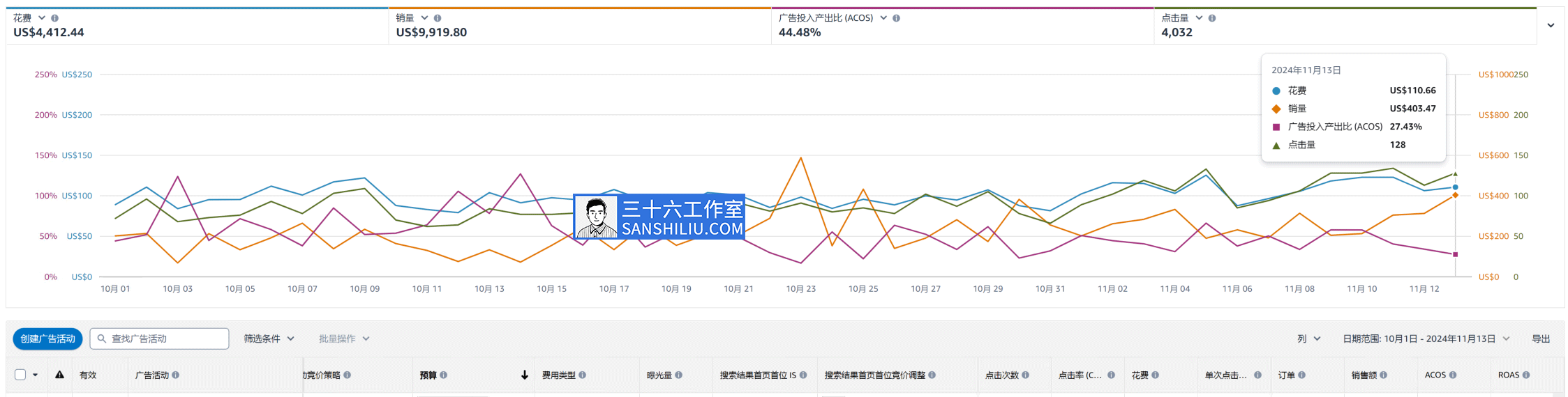 广告优化.png